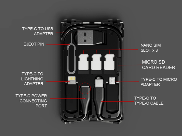 Portable Multi-functional Cable & SIM Card Adapter - GadgetiCloud