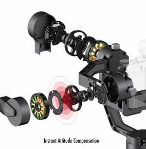 ZHIYUN CRANE - 3 axis Brushless Hand Stabilizer - GadgetiCloud